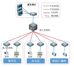 網(wǎng)絡(luò)工程項(xiàng)目生命周期說(shuō)明