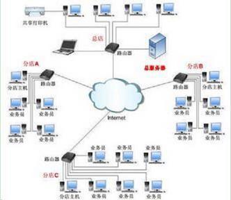 成為爬蟲工程師 網(wǎng)絡(luò)工程知識(shí)體系全解析