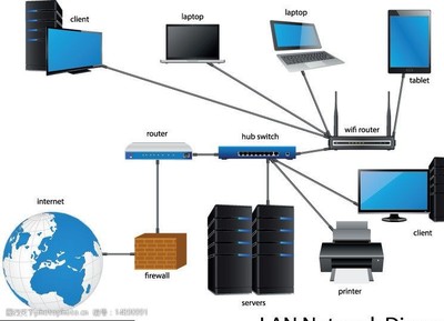 電腦網絡圖片與網絡工程 從基礎架構到應用實踐